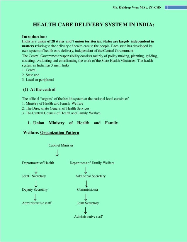 Community Health Care Nursing